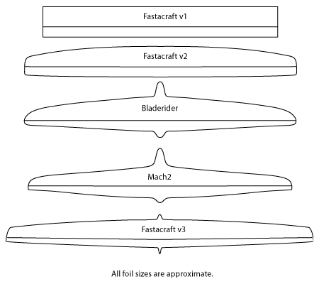 evolution-de-la-forme-des-foils-de-moth-e28093-bruce-mcleod.png